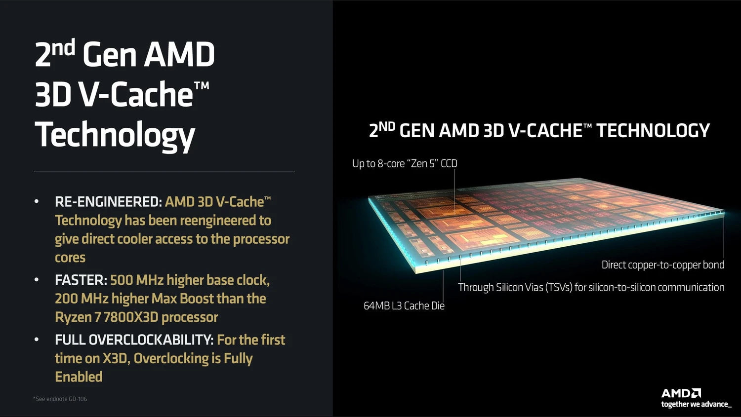 AMD Ryzen 7 9800X3D