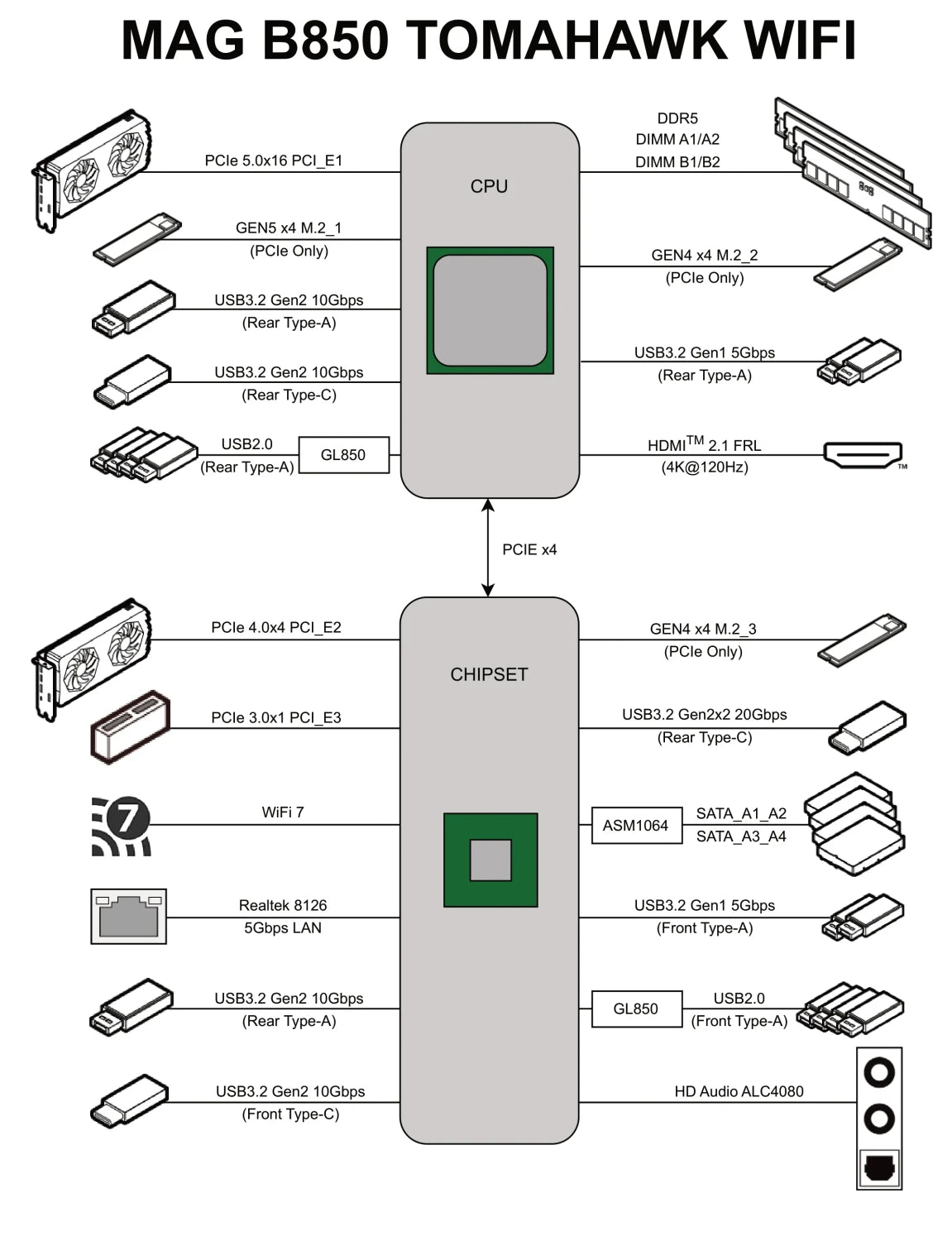 MSI MAG B850 TOMAHAWK WIFI