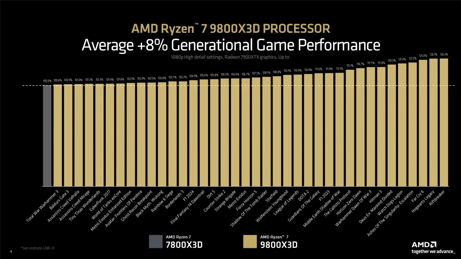 AMD Ryzen 7 9800X3D