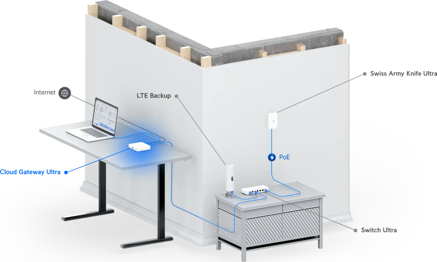 Ubiquiti UniFi Cloud Gateway Ultra