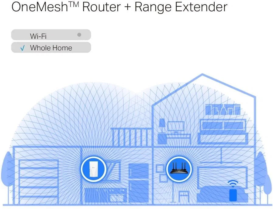TP-Link RE700X WiFi6 Extender